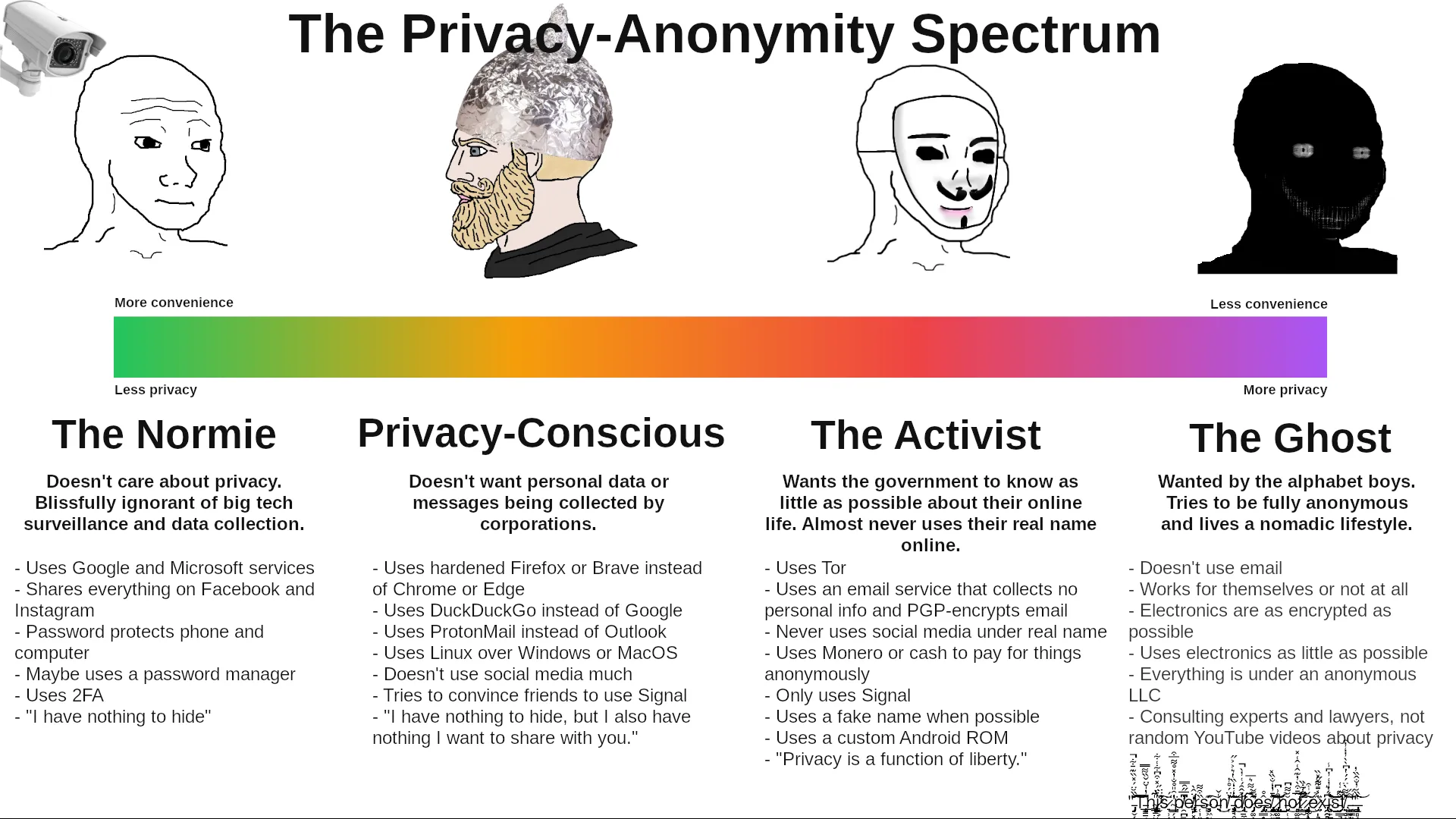 privacy-spectrum